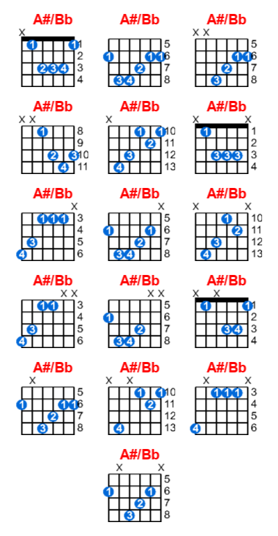 A#/Bb guitar chord charts/diagrams with finger positions and variations