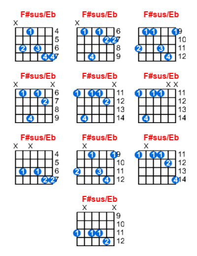 F#sus/Eb guitar chord charts/diagrams with finger positions and variations