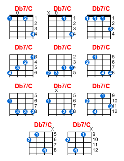 Db7/C ukulele chord charts/diagrams with finger positions and variations