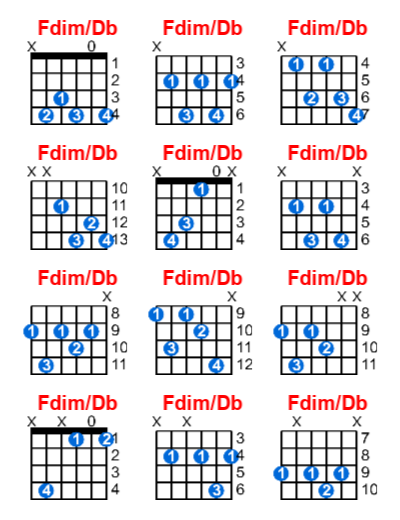 Fdim/Db guitar chord charts/diagrams with finger positions and variations