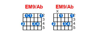 EM9/Ab guitar chord charts/diagrams with finger positions and variations