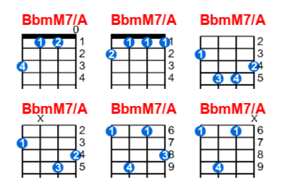 BbmM7/A ukulele chord charts/diagrams with finger positions and variations