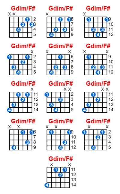 Gdim/F# guitar chord charts/diagrams with finger positions and variations