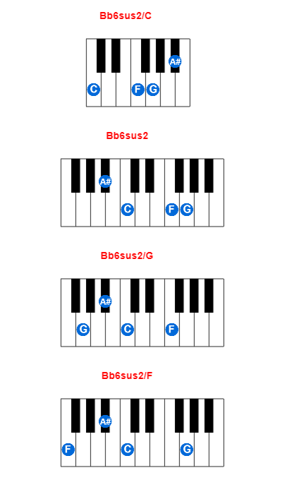 Bb6sus2/C piano chord charts/diagrams and inversions