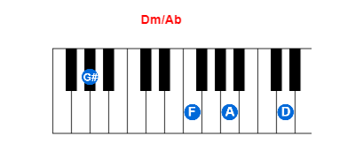 Dm/Ab piano chord charts/diagrams and inversions