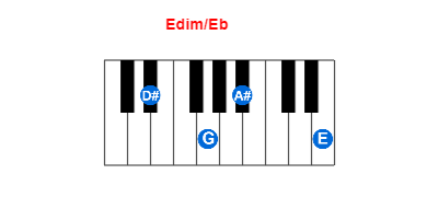 Edim/Eb piano chord charts/diagrams and inversions