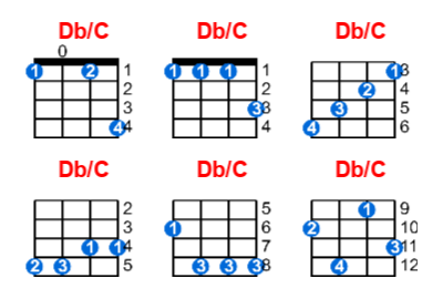 Db/C ukulele chord charts/diagrams with finger positions and variations
