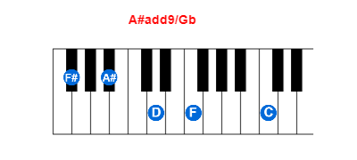 A#add9/Gb piano chord charts/diagrams and inversions