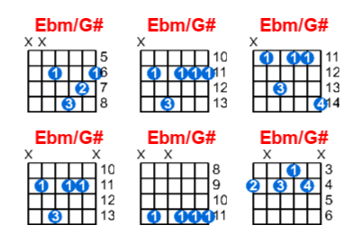 Ebm/G# guitar chord charts/diagrams with finger positions and variations