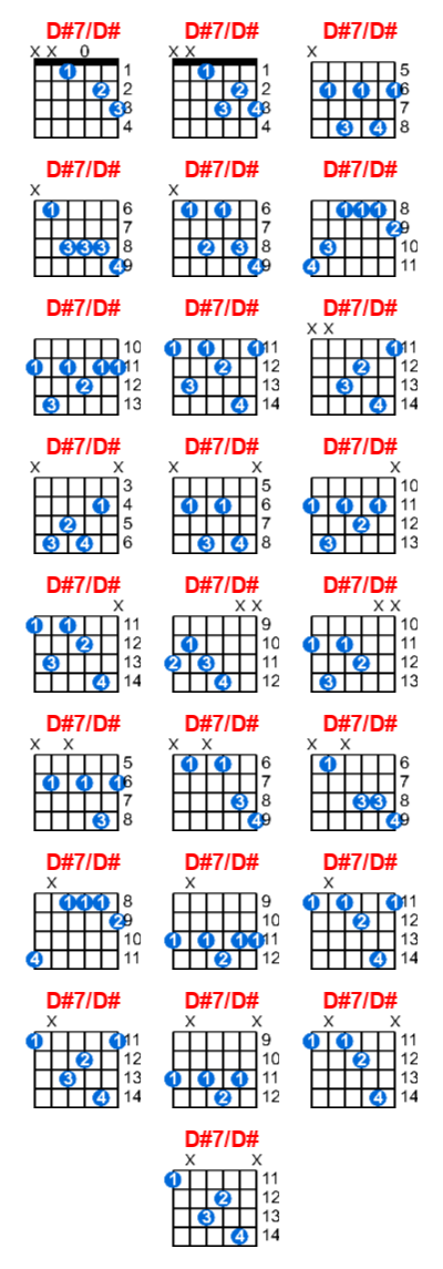 D#7/D# guitar chord charts/diagrams with finger positions and variations