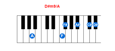 D#m9/A piano chord charts/diagrams and inversions