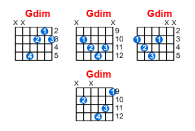 Gdim guitar chord charts/diagrams with finger positions and variations