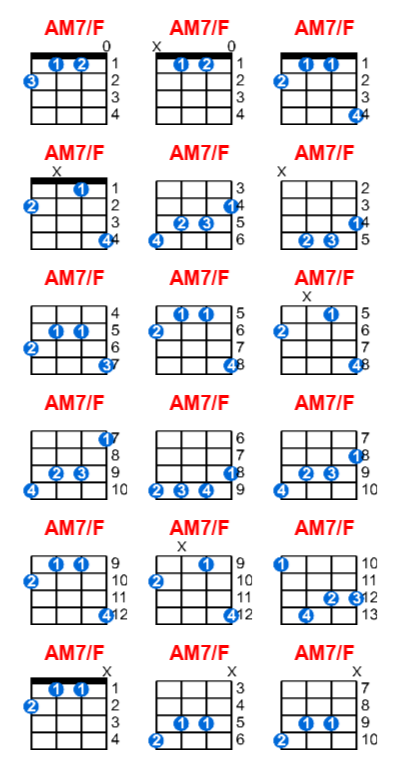 AM7/F ukulele chord charts/diagrams with finger positions and variations