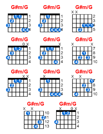 G#m/G guitar chord charts/diagrams with finger positions and variations