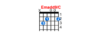 Emadd9/C guitar chord charts/diagrams with finger positions and variations