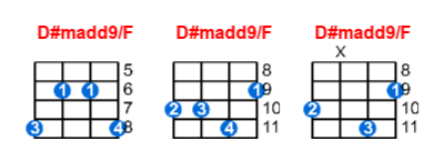 D#madd9/F ukulele chord charts/diagrams with finger positions and variations