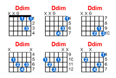 Ddim guitar chord charts/diagrams with finger positions and variations