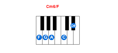 Cm6/F piano chord charts/diagrams and inversions