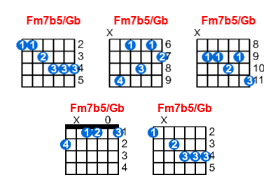 Fm7b5/Gb guitar chord charts/diagrams with finger positions and variations