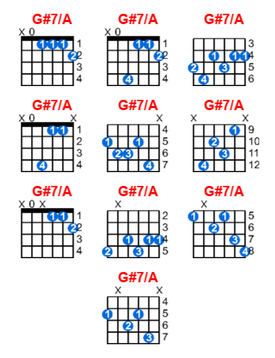 G#7/A guitar chord charts/diagrams with finger positions and variations