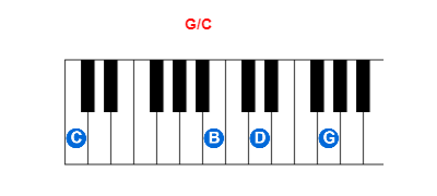 G/C piano chord charts/diagrams and inversions