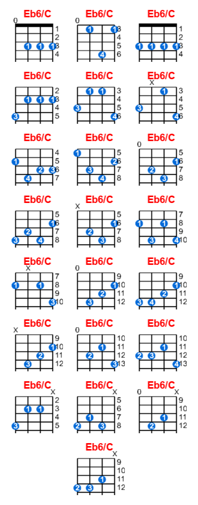 Eb6/C ukulele chord charts/diagrams with finger positions and variations