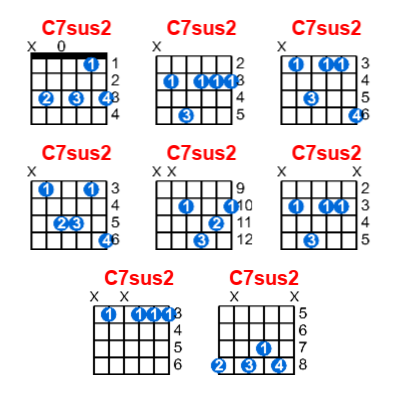 C7sus2 guitar chord charts/diagrams with finger positions and variations