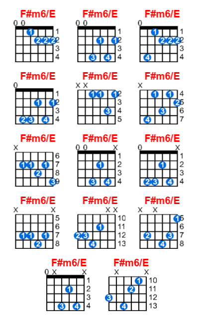 F#m6/E guitar chord charts/diagrams with finger positions and variations