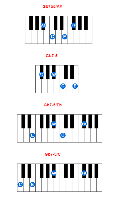 Gb7b5/A# piano chord charts/diagrams and inversions