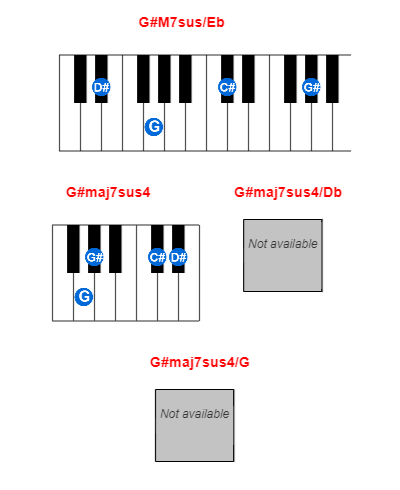 G#M7sus/Eb piano chord charts/diagrams and inversions
