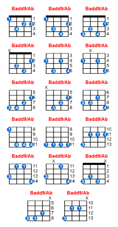 Badd9/Ab ukulele chord charts/diagrams with finger positions and variations