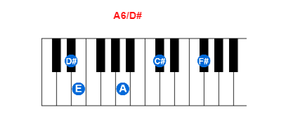 A6/D# piano chord charts/diagrams and inversions