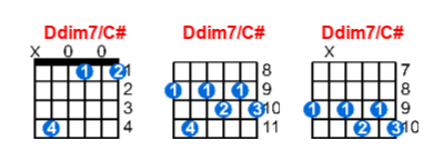 Ddim7/C# guitar chord charts/diagrams with finger positions and variations