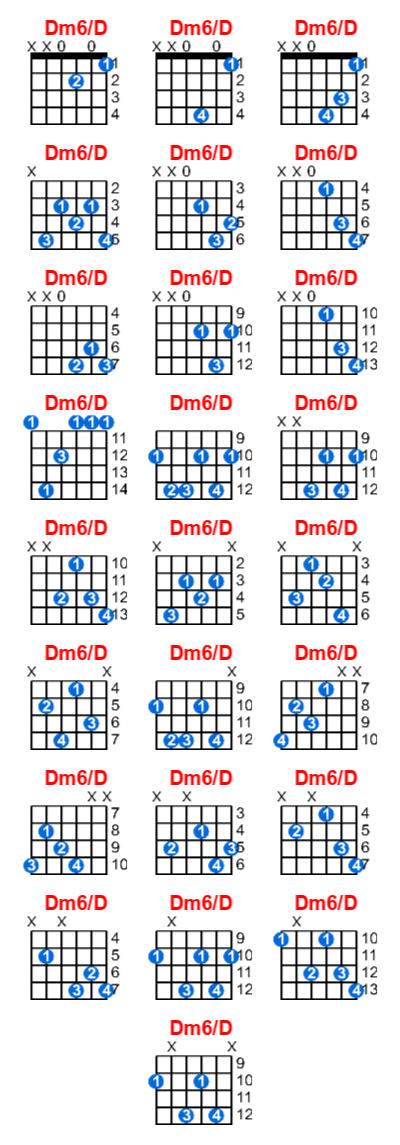 Dm6/D guitar chord charts/diagrams with finger positions and variations