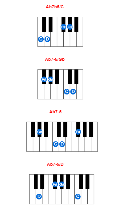 Ab7b5/C piano chord charts/diagrams and inversions