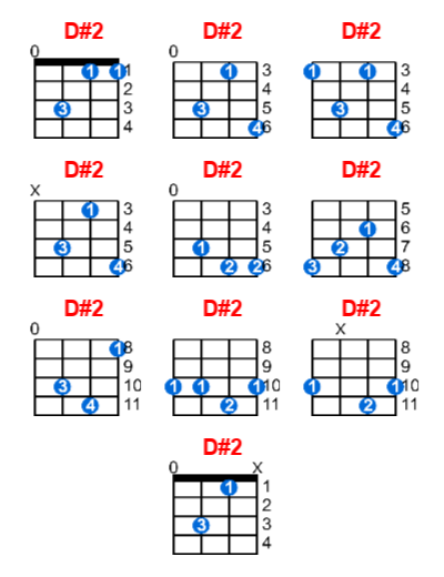 D#2 ukulele chord charts/diagrams with finger positions and variations