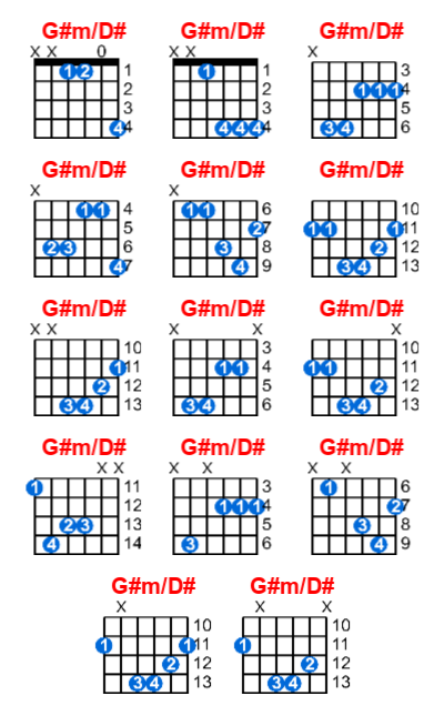 G#m/D# guitar chord charts/diagrams with finger positions and variations