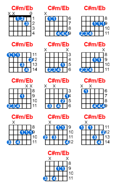 C#m/Eb guitar chord charts/diagrams with finger positions and variations