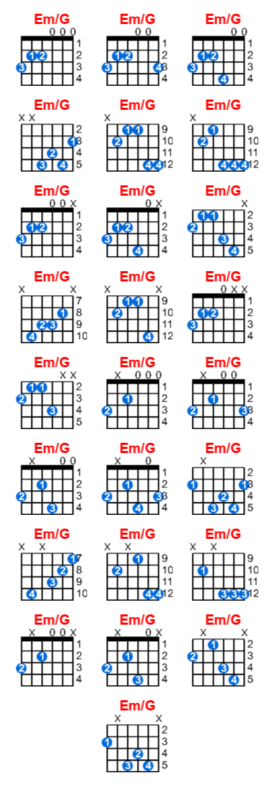 Em/G guitar chord charts/diagrams with finger positions and variations