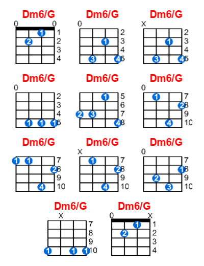 Dm6/G ukulele chord charts/diagrams with finger positions and variations