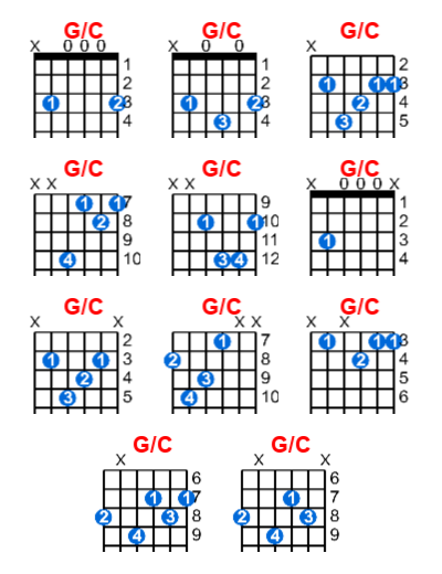 G/C guitar chord charts/diagrams with finger positions and variations