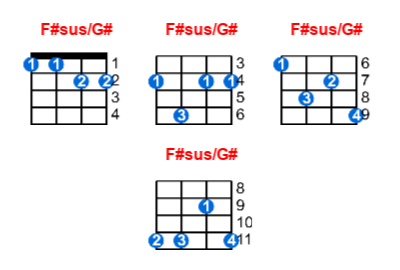 F#sus/G# ukulele chord charts/diagrams with finger positions and variations