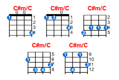 C#m/C ukulele chord charts/diagrams with finger positions and variations