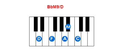 BbM9/D piano chord charts/diagrams and inversions