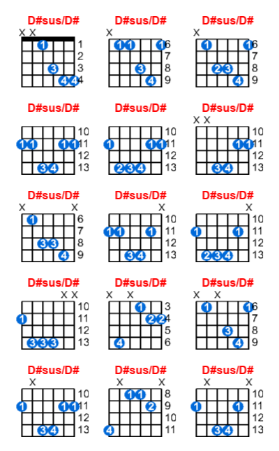 D#sus/D# guitar chord charts/diagrams with finger positions and variations