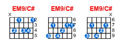 EM9/C# guitar chord charts/diagrams with finger positions and variations