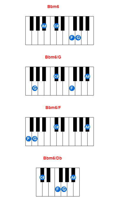 Bbm6 piano chord charts/diagrams and inversions