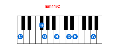 Em11/C piano chord charts/diagrams and inversions