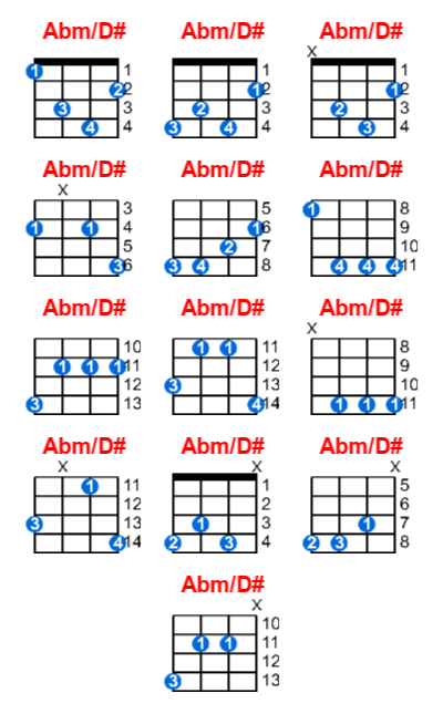 Abm/D# ukulele chord charts/diagrams with finger positions and variations