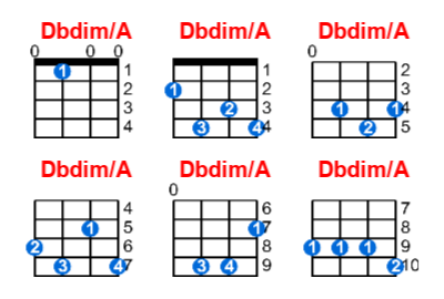 Dbdim/A ukulele chord charts/diagrams with finger positions and variations